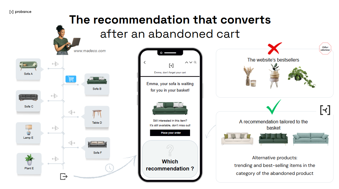 Probance recommendation on an abandoned cart