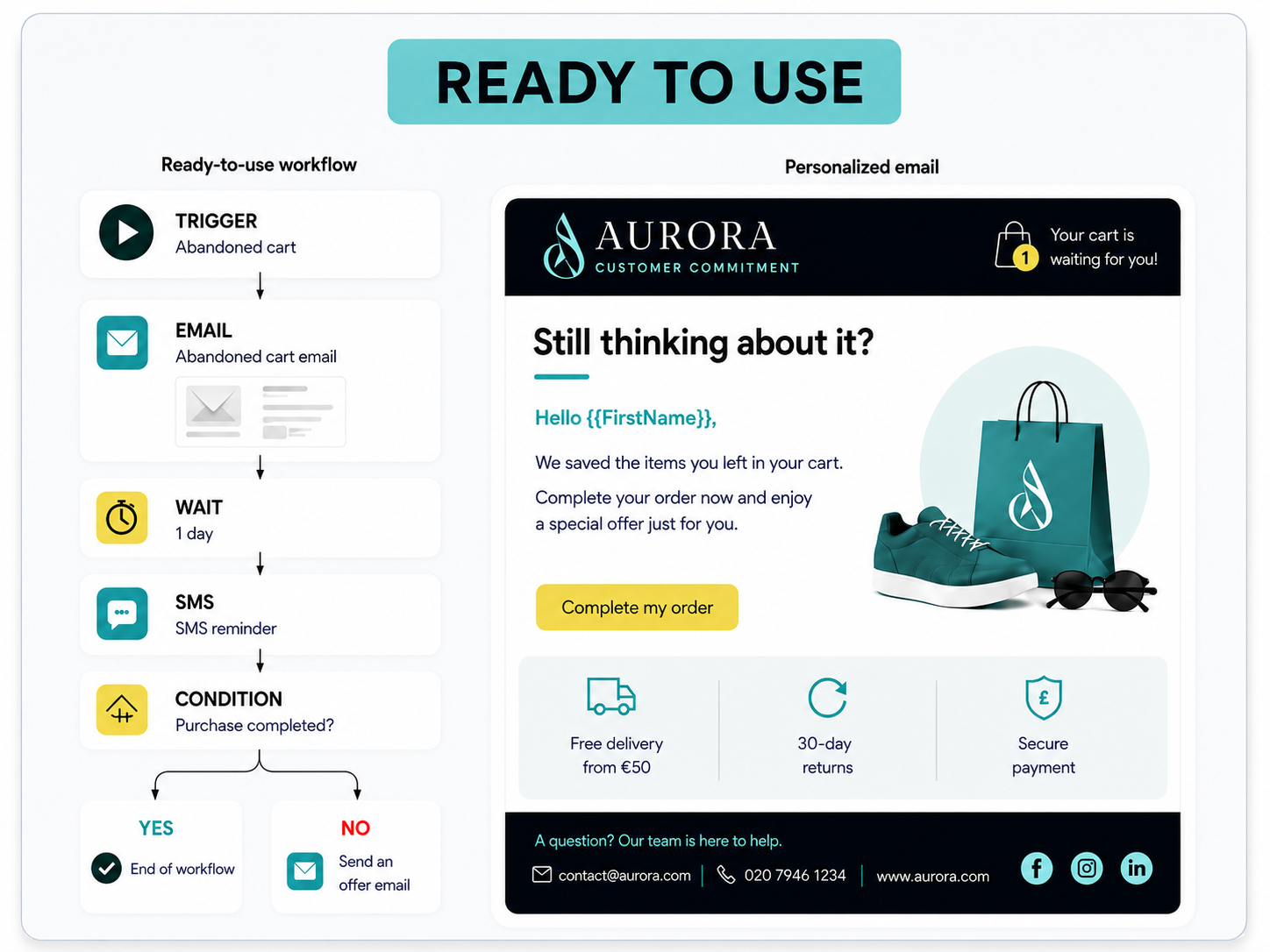 Probance ready-to-use solution