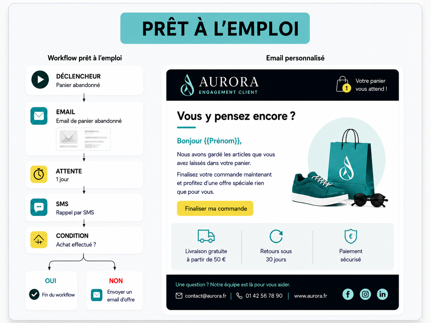 Probance — solution prête à l'emploi