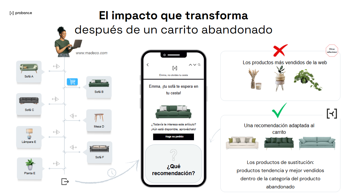 Recomendación Probance sobre un carrito fallido